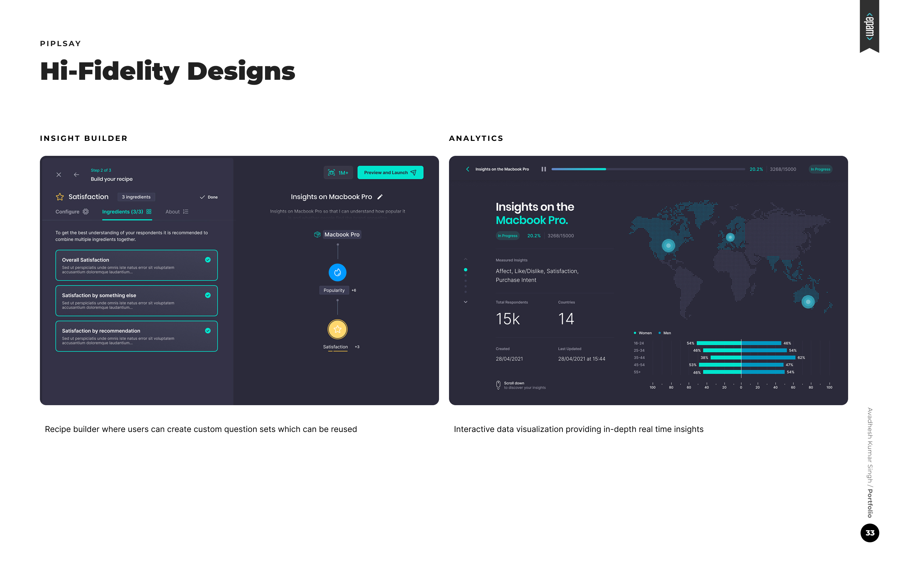Piplsay analytics view showing the insight builder interface with data visualization panels — demonstrating the finished product quality that was achieved