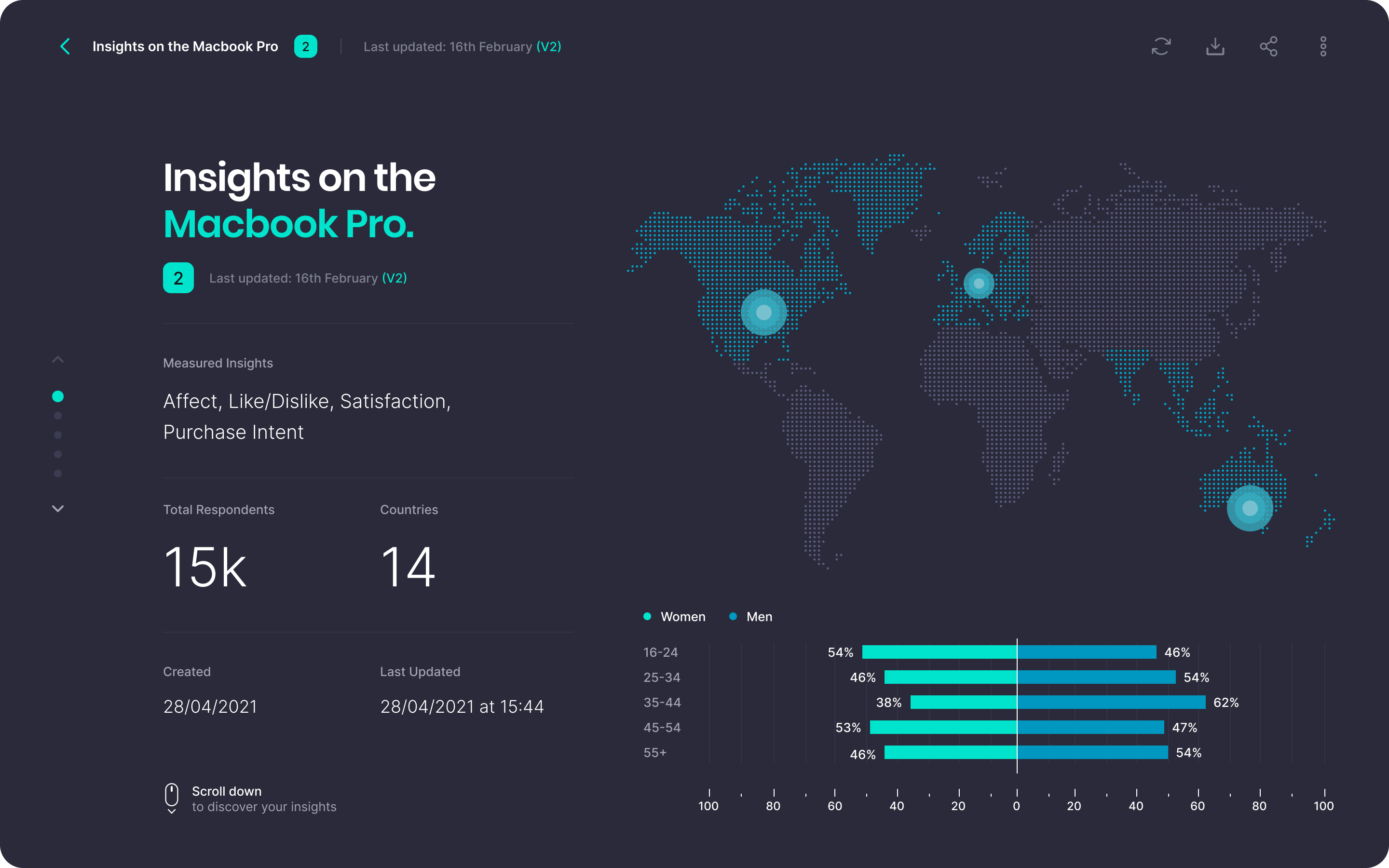 Piplsay data visualization showing Insights on the Macbook Pro with world map, 15k respondents, 14 countries, and a butterfly demographic chart comparing women and men across age groups