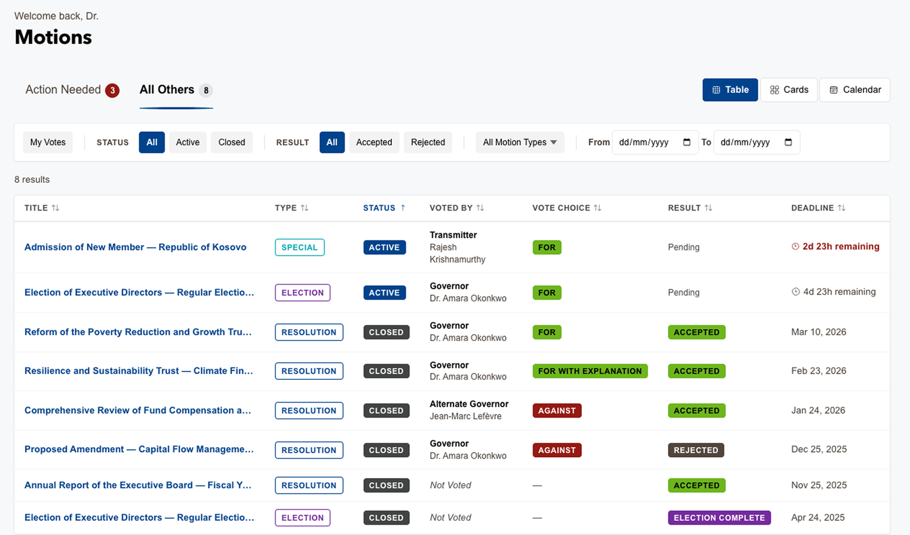 Motions table in the meeting portal. Each row carries a motion type badge, a status pill, who voted, the vote choice, the result and a deadline, with the nearest deadlines marked in red.