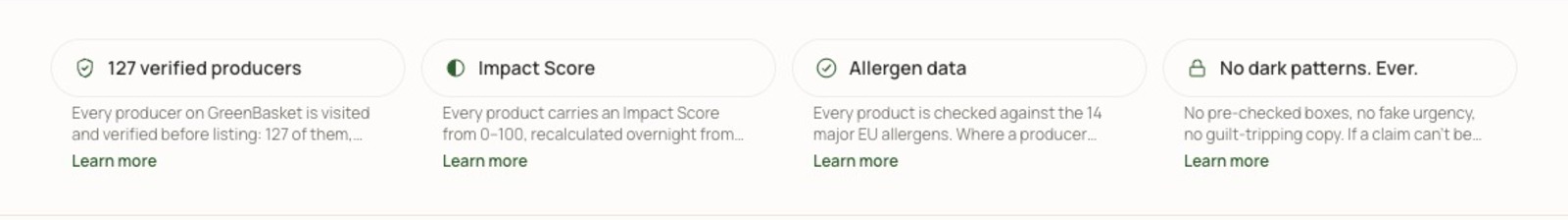 A row of four trust cards on the GreenBasket homepage: 127 verified producers, Impact Score, Allergen data, and “No dark patterns. Ever.”: each with explanatory copy and a Learn more link.